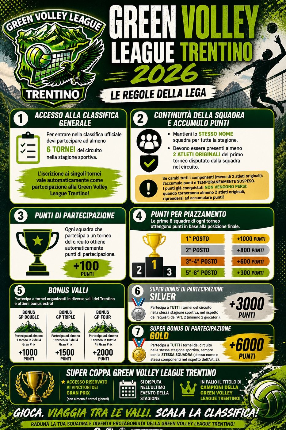 Le categorie del Garda Lake Green Volley
